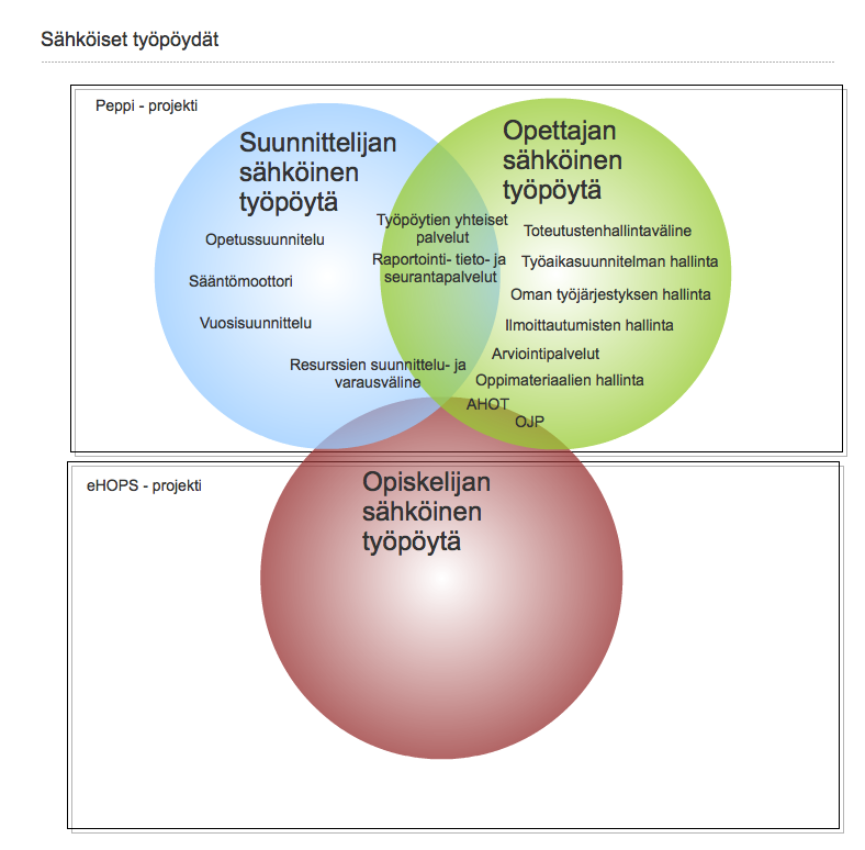 Sähköiset työpöydät