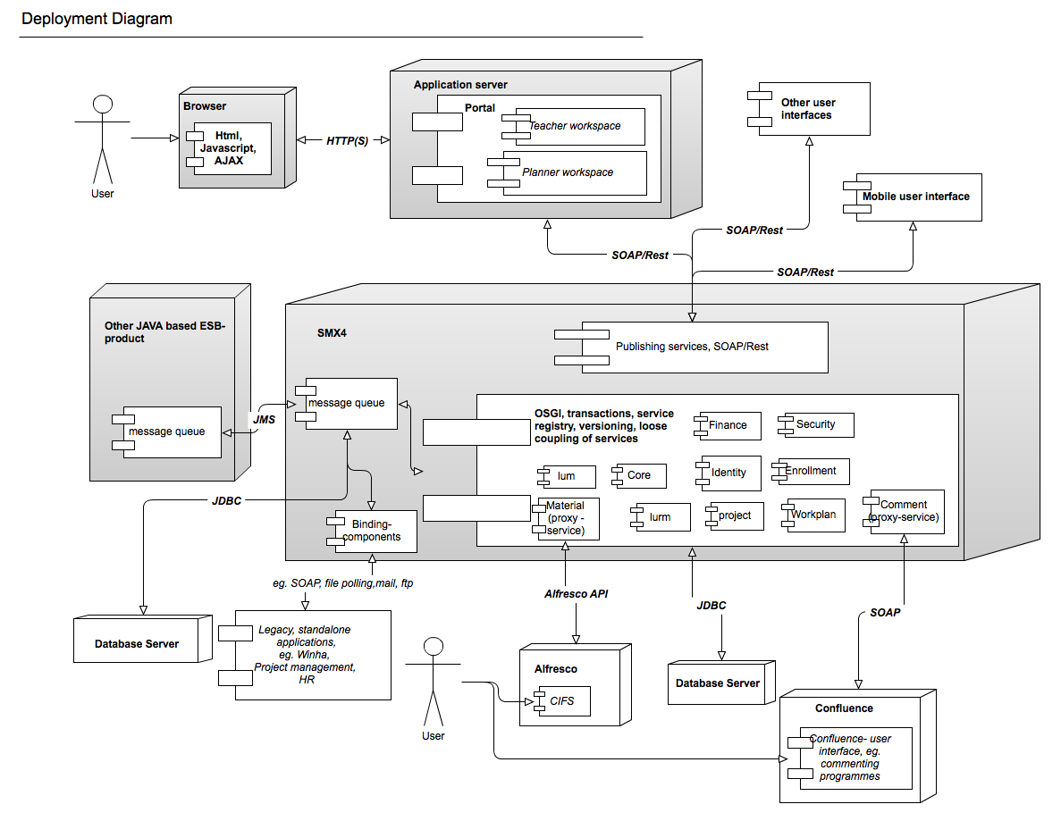 Peppi architecture