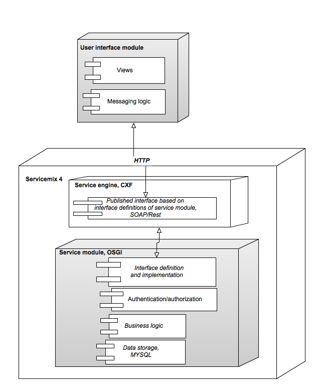 User_Interface_deployment