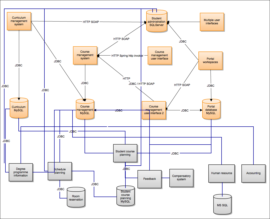 Current_architecture