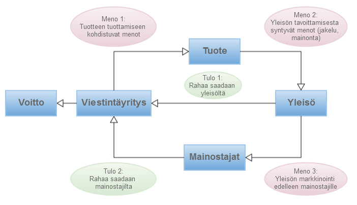 Kahdetmarkkinat