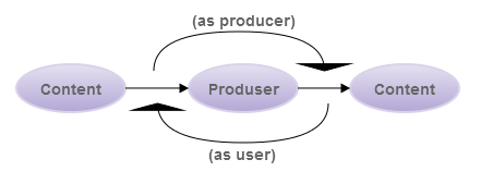 produser